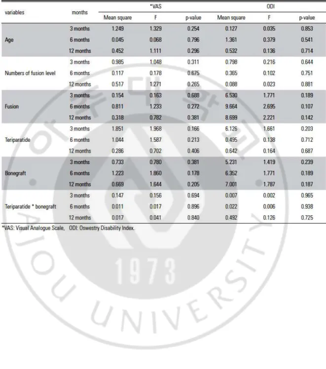 Table 4. Tests of Between-Subjects Effects