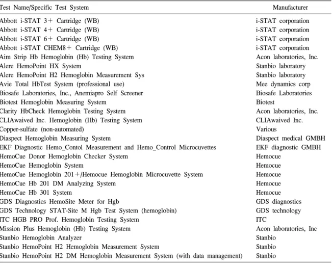 Table  1.   Clinical  laboratory  improvement  amendment  waived  tests  for  hemoglobin  measurements