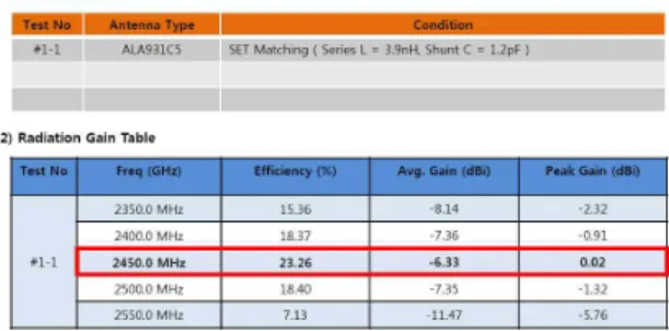 Table 1. Efficiency at 2450Mhz