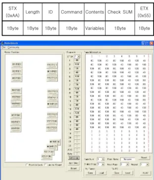 Figure 16 shows the remote control teaching program developed to control the robot. We set the values for controlling the robot, and these values were transmitted to the control board of robot by wireless control
