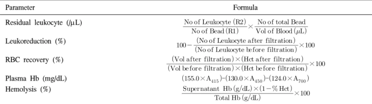 Table  1.   Formula  used  in  this  study  to  evaluate  leukoreduction  blood  filter Parameter Formula Residual  leukocyte  (/L)          ×        Leukoreduction  (%)       