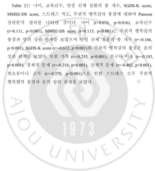 Table  2는 나이,  교육년수,  만성 신체 질환의 총 개수,  SGDS-K  score,  MMSE-DS  score,  스트레스 척도,  주관적 행복감의 총점에 대하여 Pearson  상관분석 결과를 나타낸 것이다