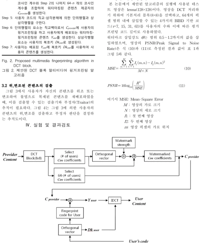 Fig. 3. Proposed multimedia fingerprinting in DCT block.