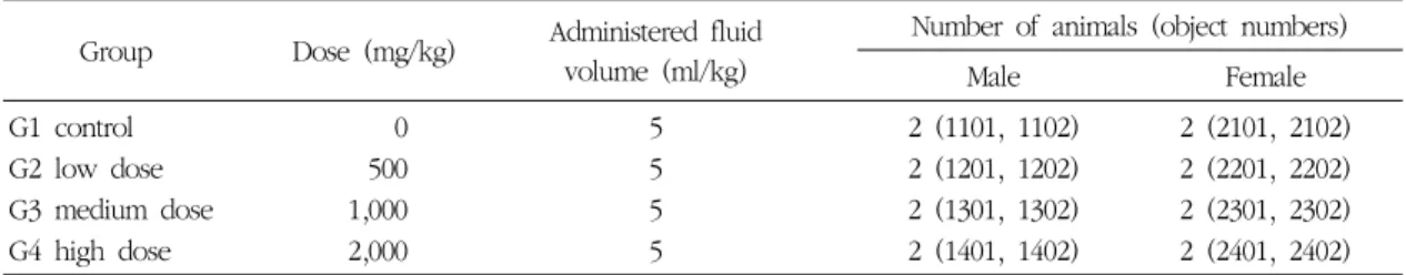 Table 3. Composition of Group of 4-weeks Repeated Oral Dose Determinating Test in Beagle Dogs
