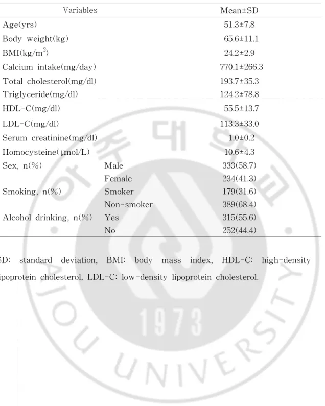 Tabl e1.Generalcharacteri sti csofthestudypopul ati on.