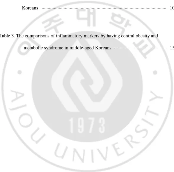 표  차례 차례 차례  차례