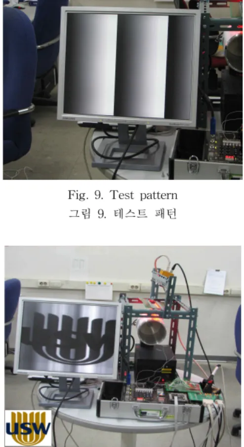 Fig. 9. Test pattern 그림 9. 테스트 패턴