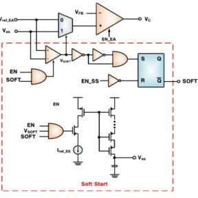 Fig. 8. PWM simulation results