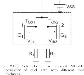 Fig. 2.1(c) Schematic of a proposed MOSFET dosimeter of dual gate with different oxide thickness