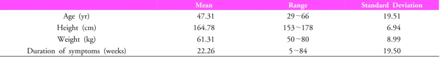 Table 1. Patient Characteristics (N=19)