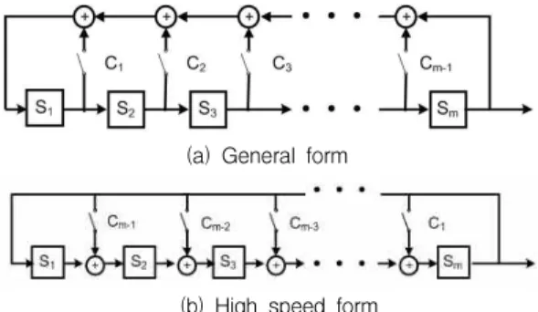 Fig. 2. PN sequence generation based on LFSR form.