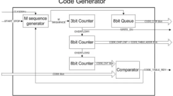 Fig. 6. Functional block diagram of the code generator.