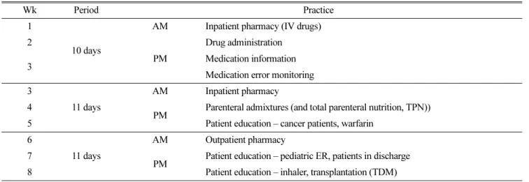 Table 2. A Schedule of Severance Hospital for Student Practice.