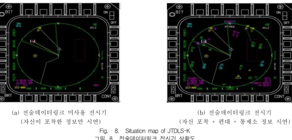 Fig. 8. Situation map of JTDLS-K 그림 8. 전술데이터링크 전시기 상황도 QPSK(부호율 1/2) 변조 신호의 경우 -107dBm의 수 신감도를 나타내었고, QPSK(부호율 3/4) 변조 신호의 경우 -103dBm의 수신감도를 나타내었다