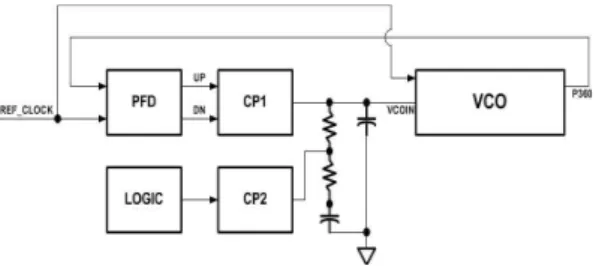 Fig. 3. General DLL block diagram 그림 3. 일반적인 DLL의 블록도