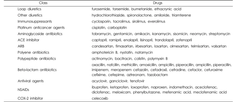 Table 1. Drugs which may cause nephrotoxicity.  20-23)