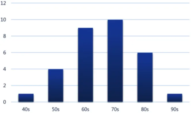 Fig. 2. Number of prescriptions of nephrotoxic medications in patients with nephrotoxicity.