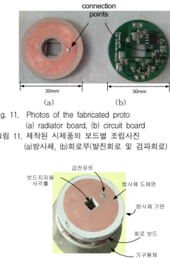 Fig. 10. A block diagram of doppler signal detector 그림 10. 도플러 신호 검파회로의 블록 구조 변화를 전압크기 등으로 변화시키기 위해서 그림 9(b)처럼 저역통과 필터의 차단 경사면을 이용하게 되면 주파수 변별(discrimination) 능력을 갖게 된다