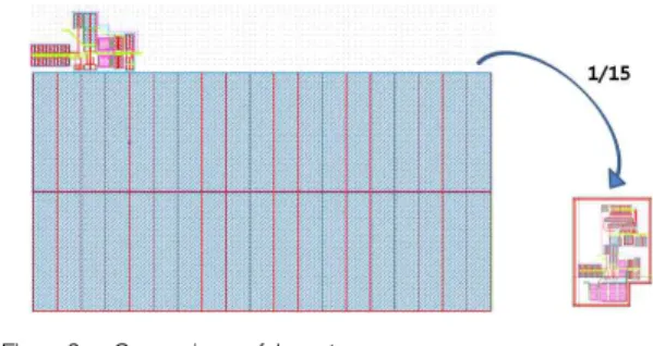 Fig. 8 Comparison of layout area 그림 8 레이아웃 면적 비교