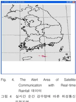 Fig. 3. The Result of Local Simulation of Satellite Communication