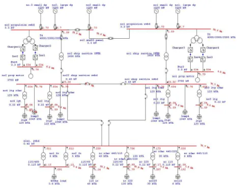 Fig. 4. Short circuit analysis result of main BUS’s 3-phase fault 그림 4. BUS 3상 단락 시 단락회로해석 결과 되고 BUS 전압이 0[V]가 되므로 동작하지 않는다