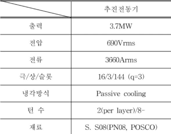 Fig. 6. Torque density and flux distribution of propulsion motor 그림 6. 추진전동기의 토크밀도 및 자속분포 3