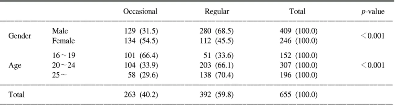 Table 2.  Comparison  first  donation  motivation  between  occasional  and  regular  donors unit:  n  (%)