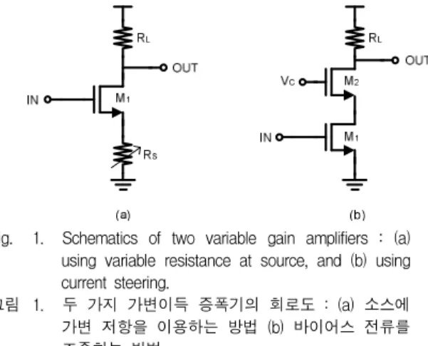 Fig. 1. Schematics of two variable gain amplifiers : (a) using variable resistance at source, and (b) using current steering.
