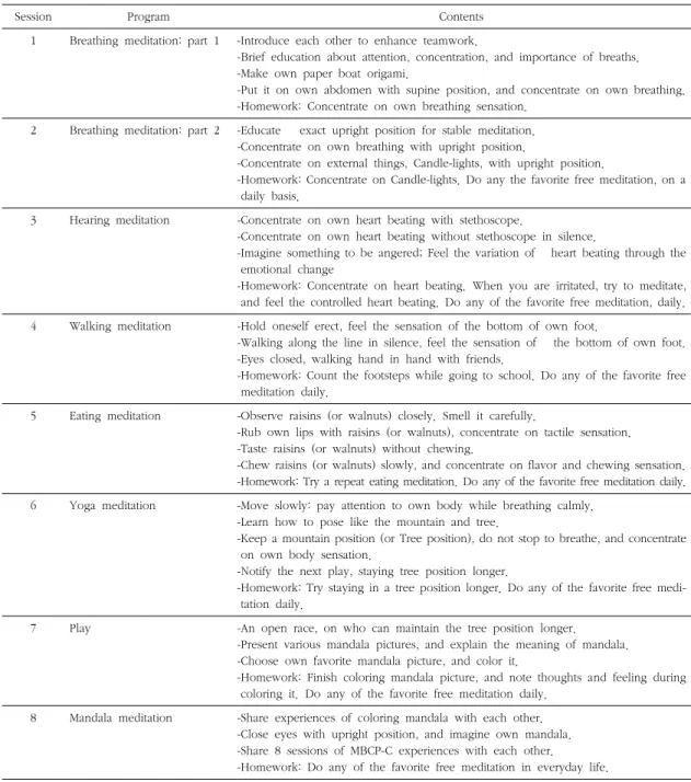 Table 1. Contents of Mindfulness-based concentration program for children (MBCP-C). 