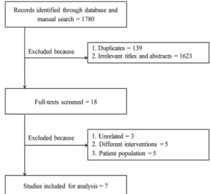 Table 1. Study, patient, and intervention characteristics of the included studies.