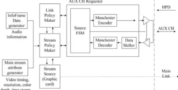 Fig. 9. Link training procedure.
