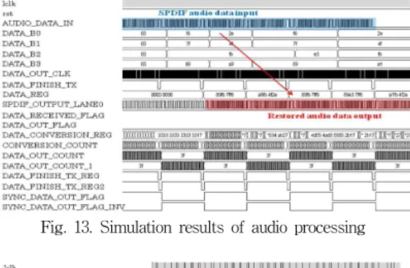 Fig. 11. Block diagram for test
