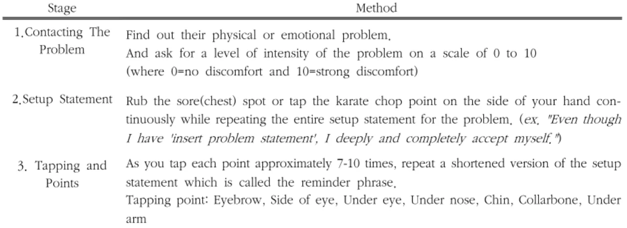 Table 3. Process of Emotional Freedom Techniques