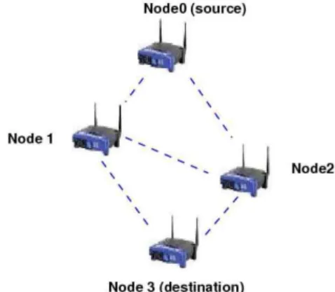 Fig. 1. A network topology used for the simulation.