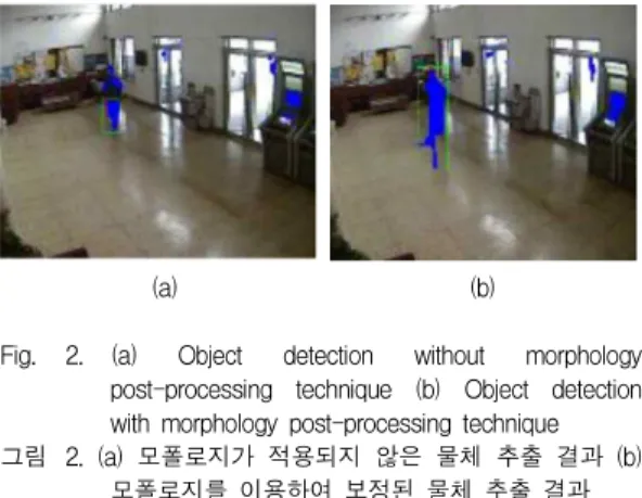 Fig. 2. (a) Object detection without morphology post-processing technique (b) Object detection with morphology post-processing technique 그림 2