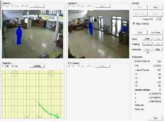 Fig. 10. Top view output of proposed stereo camera based video surveillance system