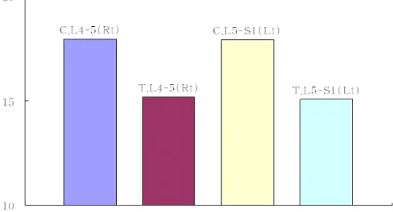 Figure 5.  A  comparison  of  the  disc  diameters  by  Colombini's  and  Turk  &amp;  Celan's  formula