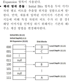 그림  2.  기본적인  이미지  인덱싱을  적용한  예1. 우선 그림 1의 (b)에서와 같이 Canny EdgeDetection을 활용해 원본 이미지 (a)에 포함된 주요 객체의 외곽선을 검출한다.2