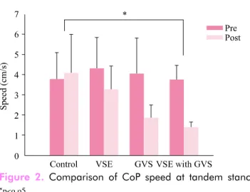 Figure 1. Comparison of CoP surface at tandem stance.