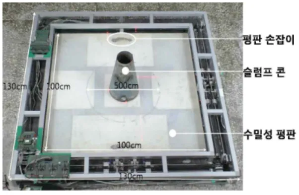 Fig. 3. The proposed measurement system 그림 3. 제안된 시스템 구조