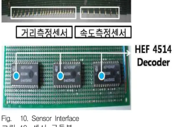 Fig. 10. Sensor Interface 그림 10. 센서 구동부