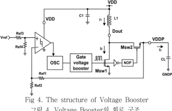 Fig  6.  The  operation  waveform  of  Oscillator  그림  6.  Oscillator의  동작  파형