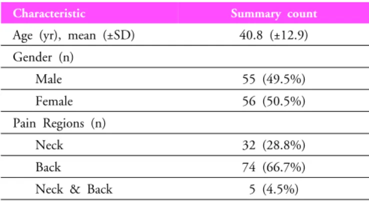 Table 1.  Characteristic of Subjects (n=111) 