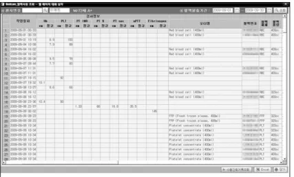 Fig.  1.  Computer  screenshot  of  ‘blood  utilization  audit’  program  showing  a  patient's  laboratory  test  results  and  information  on  blood  components  issued  (Patient’s  name  and  product  numbers  of  blood  components  are  erased  in  th