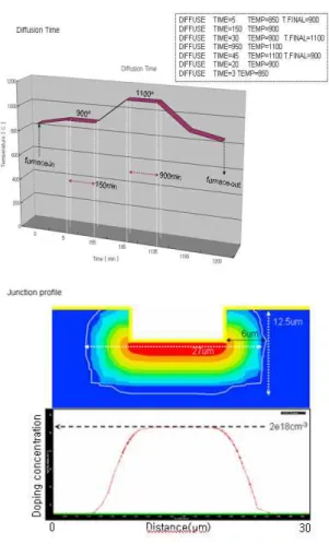 Fig. 11 comparing with 1400V conventional field ring and trench field ring