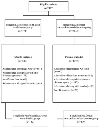 Fig. 1. Patient flow chart.