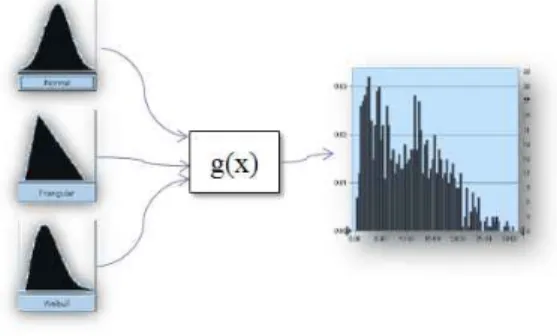 Fig. 3. Monte Carlo simulation concept 그림 3. 몬테카를로 시뮬레이션 개념도