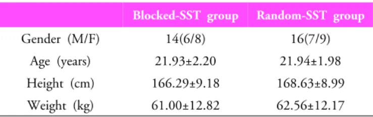 Table 1.  General  characteristic of each subject indicated the “→” button; the diamond indicated the “↑” 