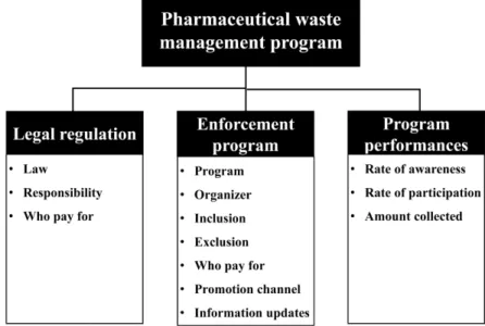 Fig. 1. Framework of analysis