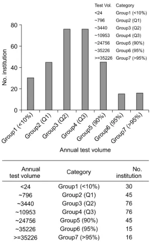 Fig.  4. Characteristics  of  the  repeated  tests. 